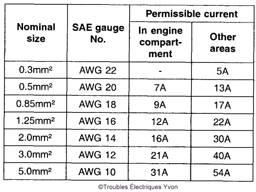 K Wire Conversion Chart