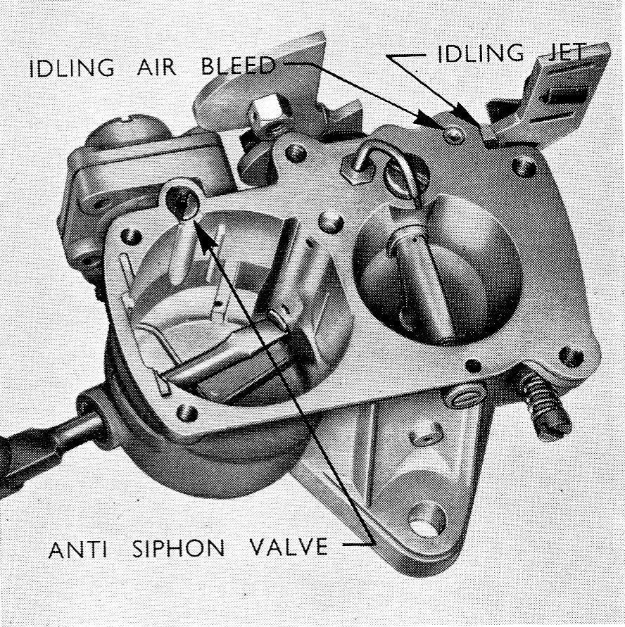 Carburettor – Ford Anglia 105E Owners' Club